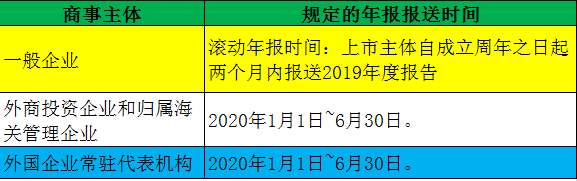 工商年检规则改了-别让你的公司列入经营异常名录