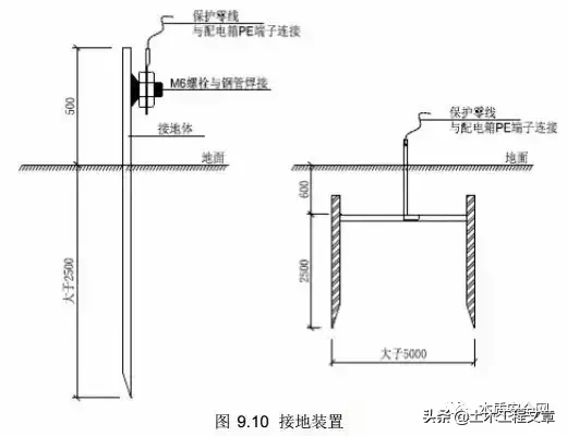 工地施工用电安全必须做好这八点