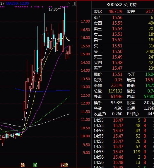 这些股票K线连阳股价却滞涨，35股被主力资金吸筹