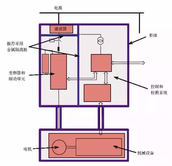 工业电气设计|怎样做出漂亮的电控柜，这些规范很重要！！