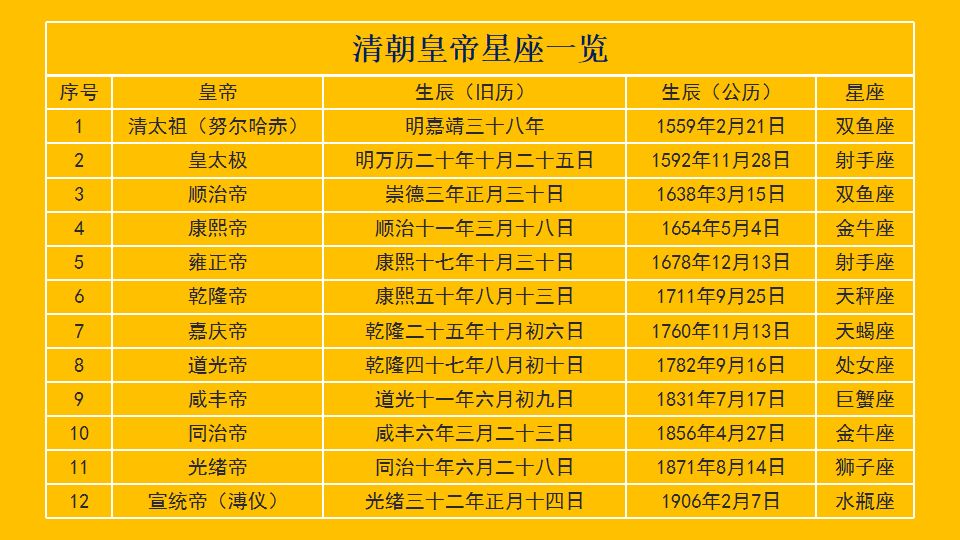 12星座测试你在古代的地位,狮子是皇帝,天秤是皇后,你呢?_达一风水网