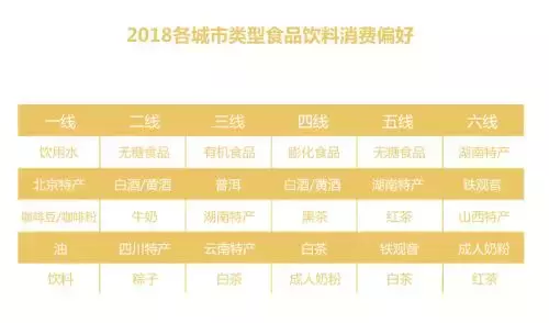 2018京东“食力”报告:休闲食品占主流 、短保类食品潜力大