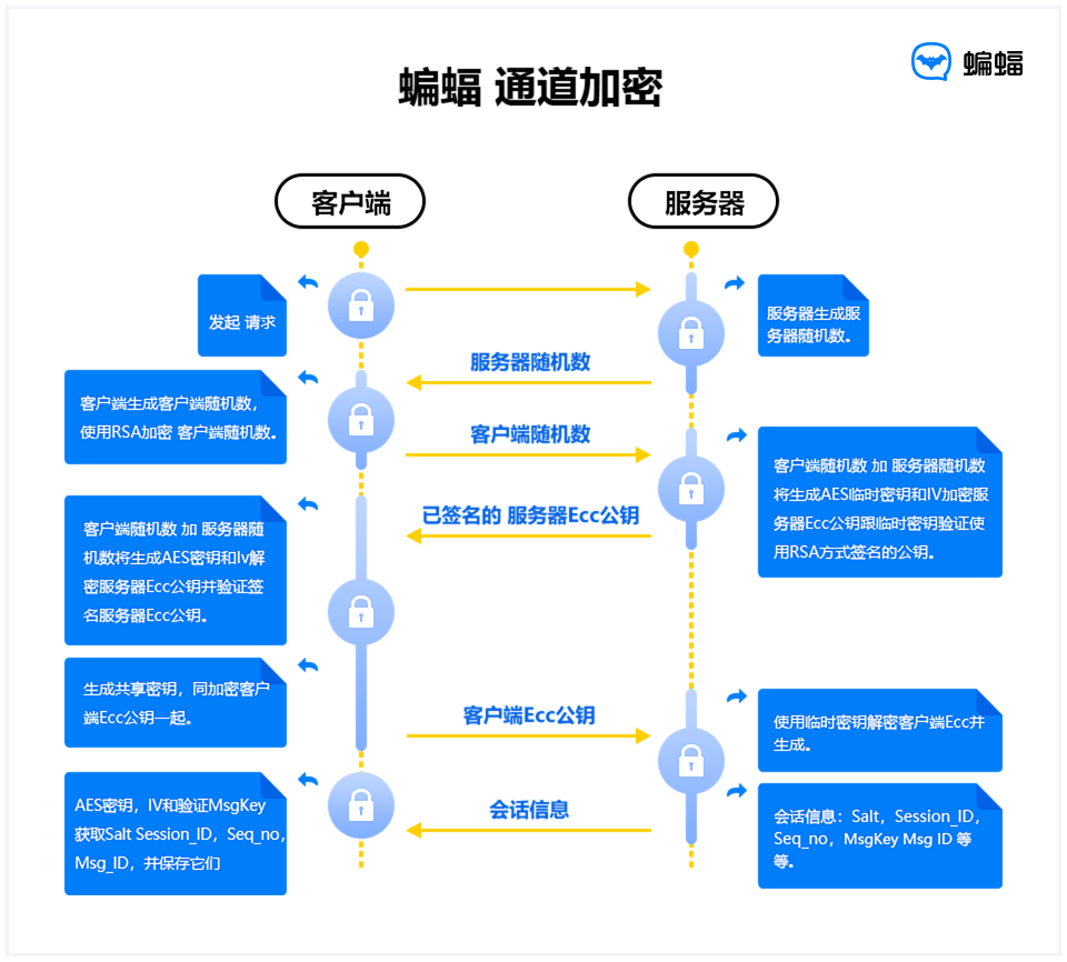 蝙蝠和钉钉，到底哪一个是更好的私密社交软件？