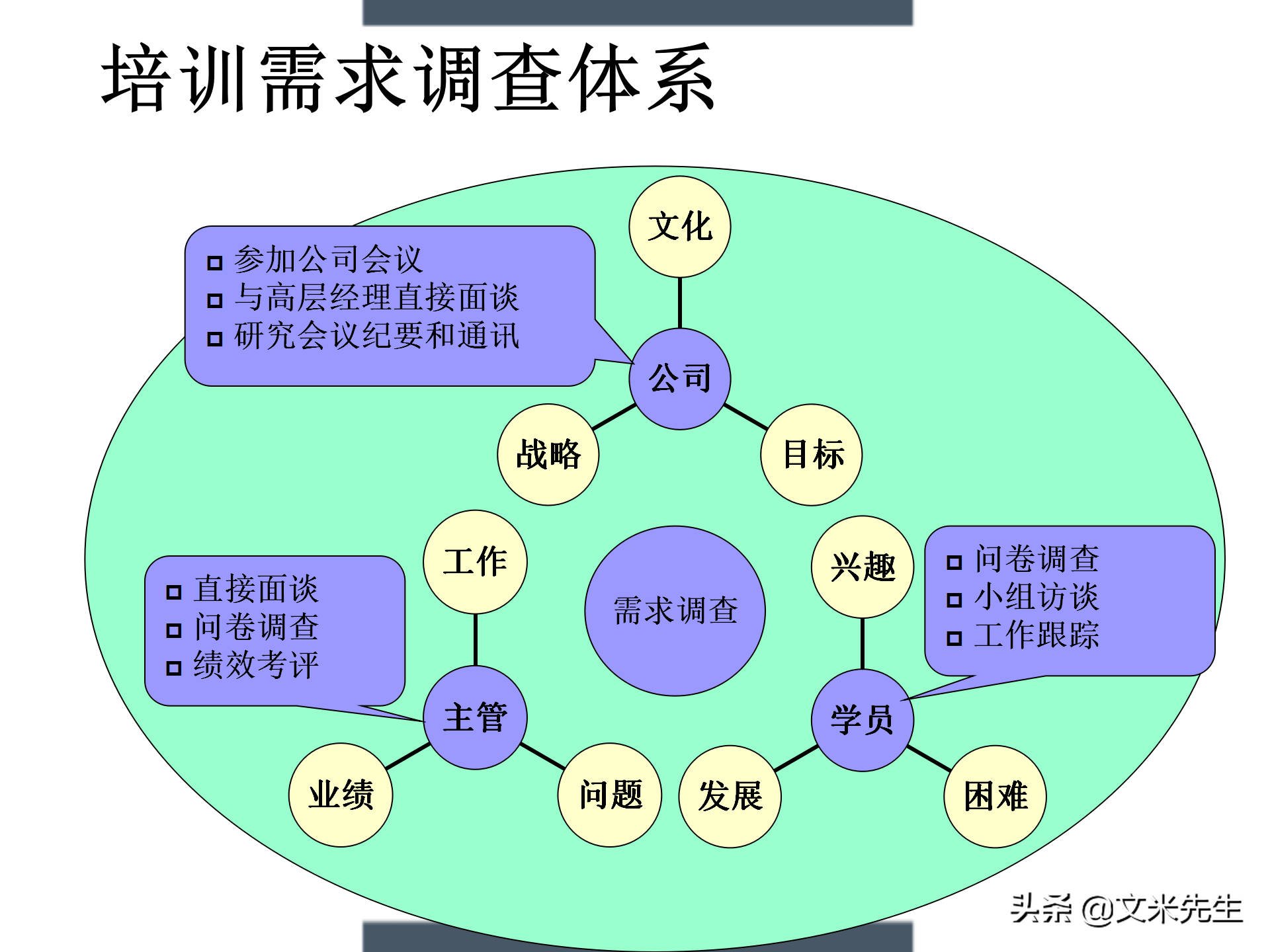 制定年度培训计划技巧，203页如何设计年度培训计划与预算方案