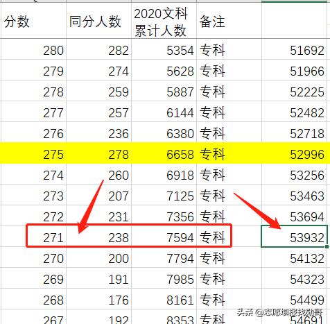 新高考专科，老文理数据相差太大，填志愿太难了？这里有好办法