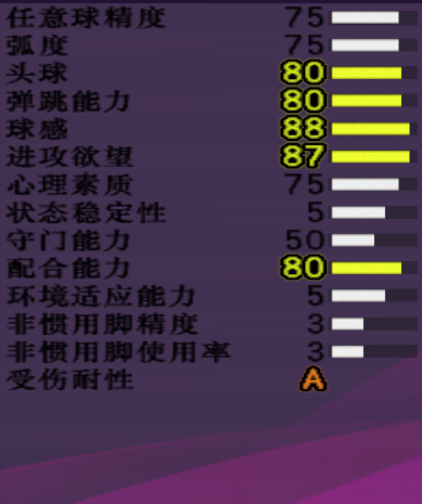 足球里wf是啥意思(实况足球8最新转会5大强力新星，哈兰德为首，姆巴佩依然强势)