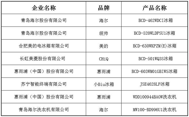 2019中国家用电器研究院“嘉电”产品发布 海尔美菱等产品获认证