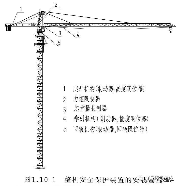 塔吊安全隐患全方位安全检查总结！图文并茂