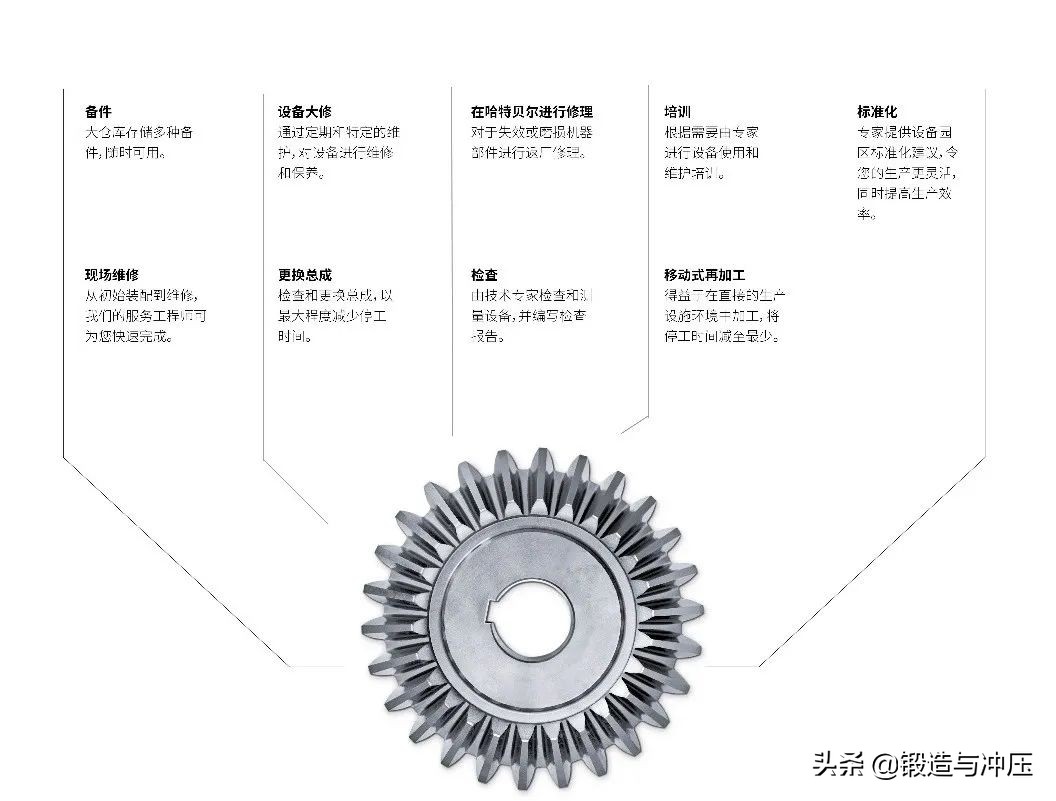 哈特贝尔即将亮相2020中国国际金属成形展，展位号：E1-E21