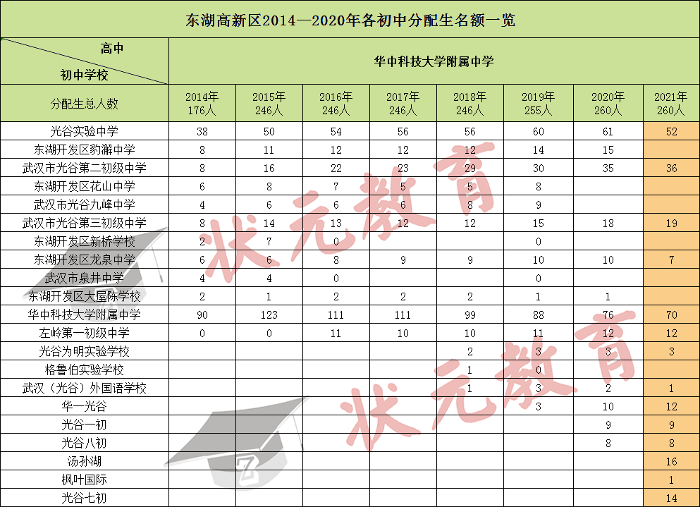 武汉学区系列：东湖高新区（光谷）中小学教育格局概述（上）