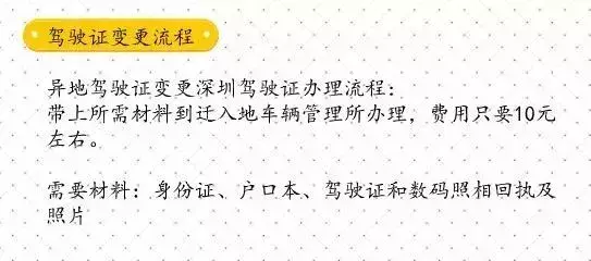 深圳七大证件补办指南全都在这里了，收藏起来以后可能用得上