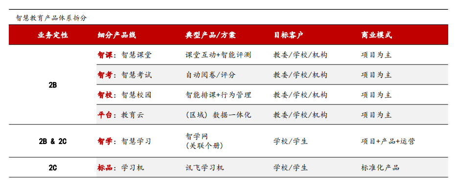 狼真的来了：校外培训监管落地，科大讯飞的机会在哪里？