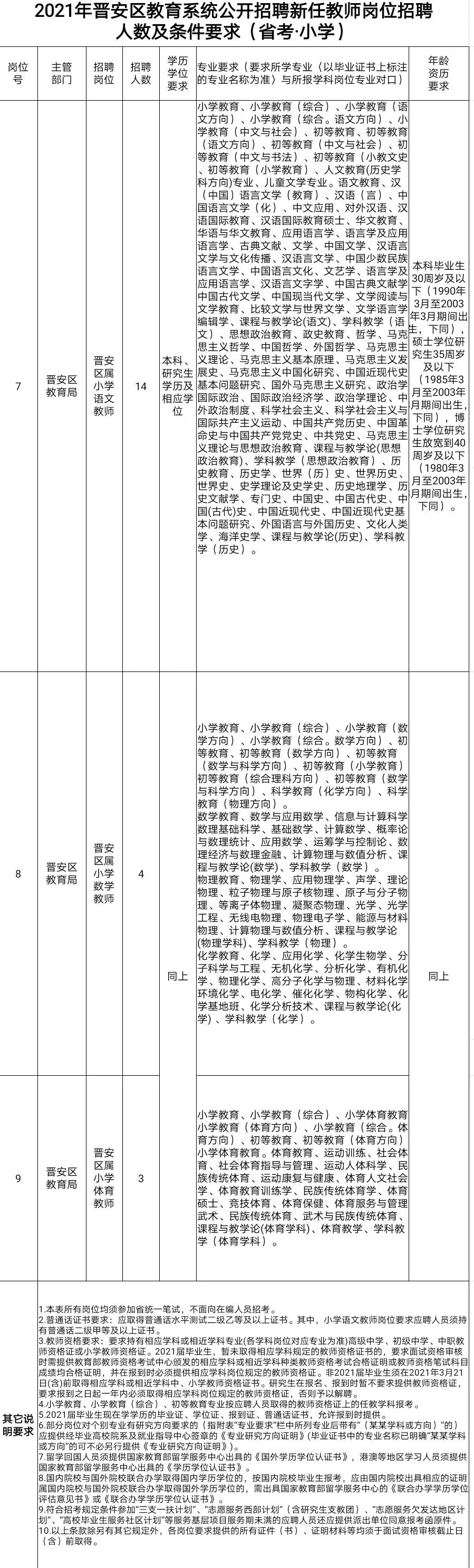 2017福州教师招聘（含编内）