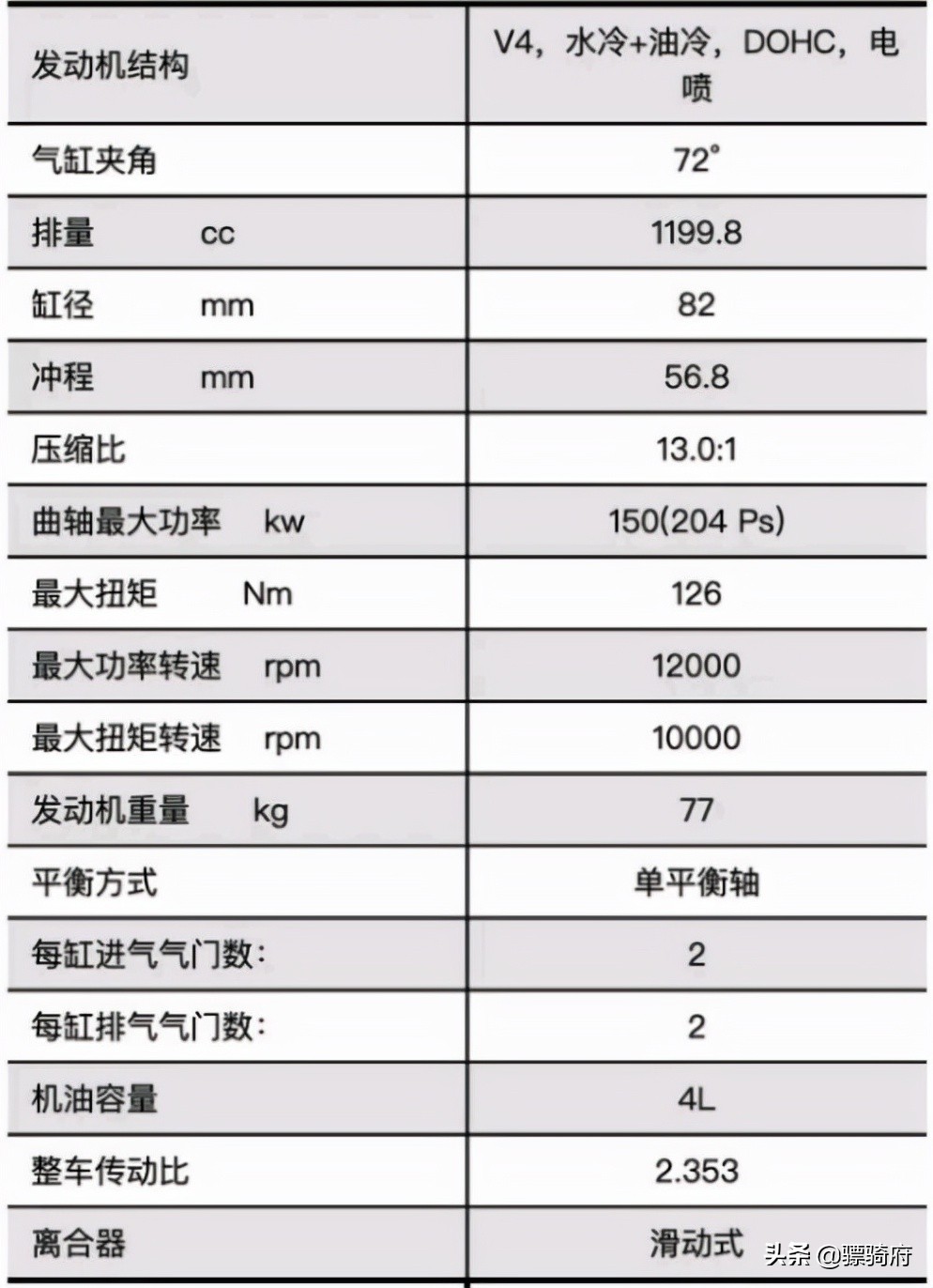 xcr赛车(攥紧你手中这本“秘笈”！逛第十九届中国摩展，看新车就全靠它了)