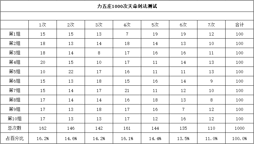 烟雨江湖五狱剑法（烟雨江湖五狱剑法悟剑攻略）-第5张图片-易算准