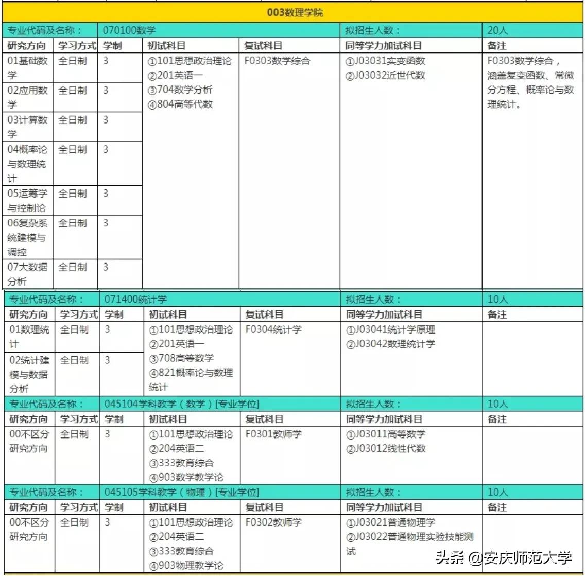 安庆师范大学2022年硕士研究生招生专业目录、参考书目……重磅来袭！