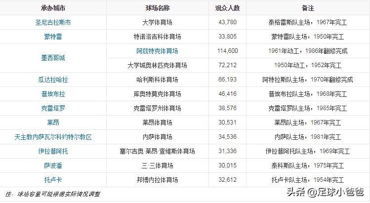 6月29号有世界杯足球赛吗(足球奥德赛（十一）——1986.06)