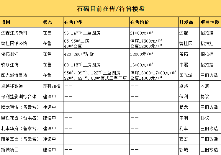 东莞哪里买电脑好(东莞频出人气热盘的石碣和高埗，真的值得入手吗？)