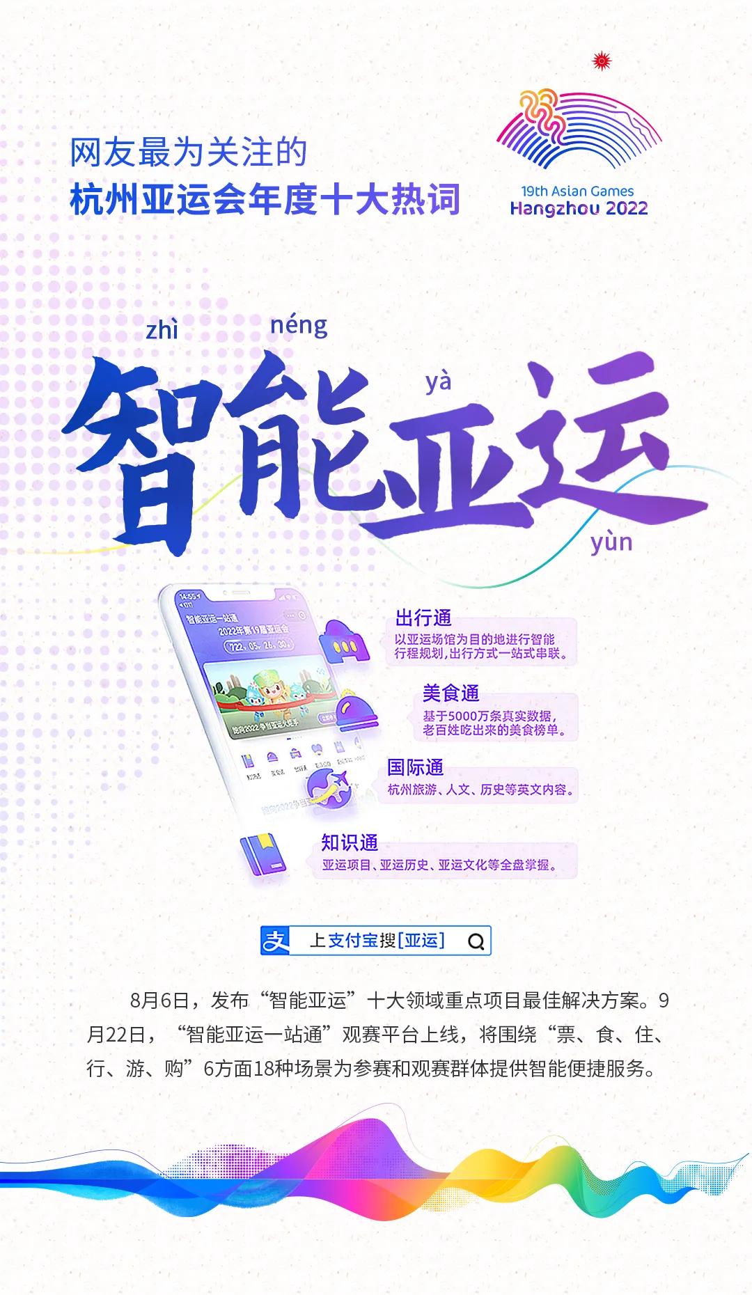 2022年杭州亚运会小知识（关于杭州亚运会，这10个关键词你get了吗？）