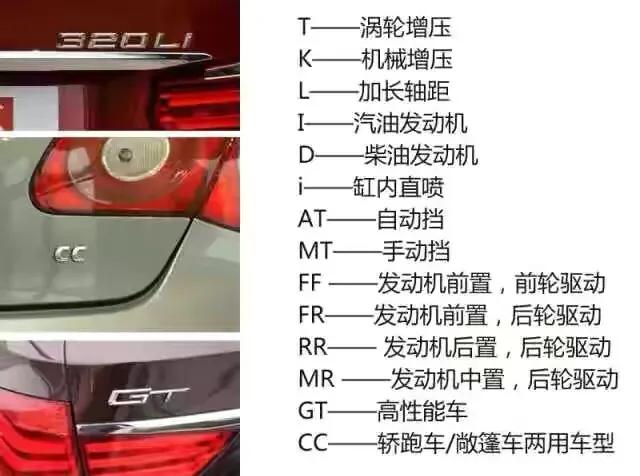 揭秘汽车英文背后的真实含义