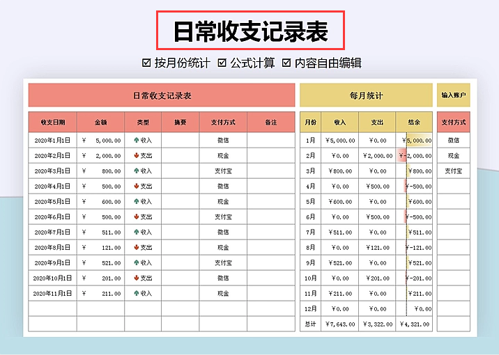 12张财务报表模板，适合会计小白入职使用，录入数据可自动生成