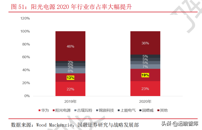 光伏：平价上网序幕正式拉开，能否开启行业新的成长周期？