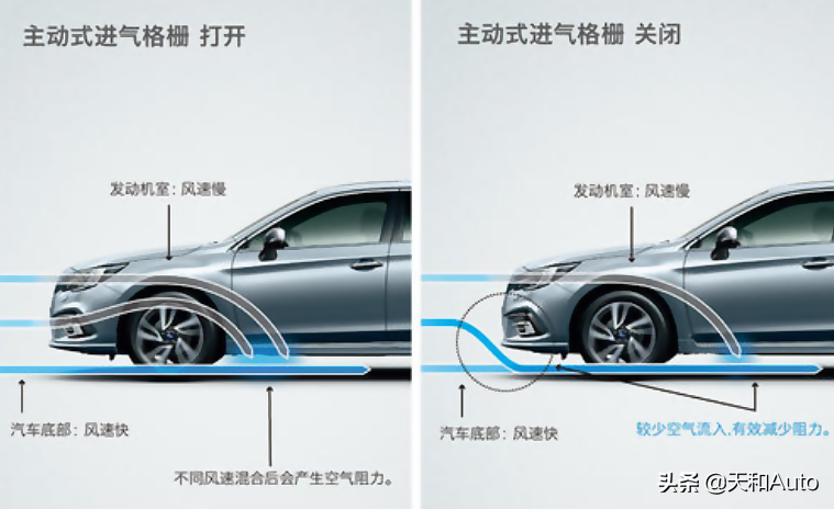 主动进气格栅（有趣的配置主动式进气格栅介绍）