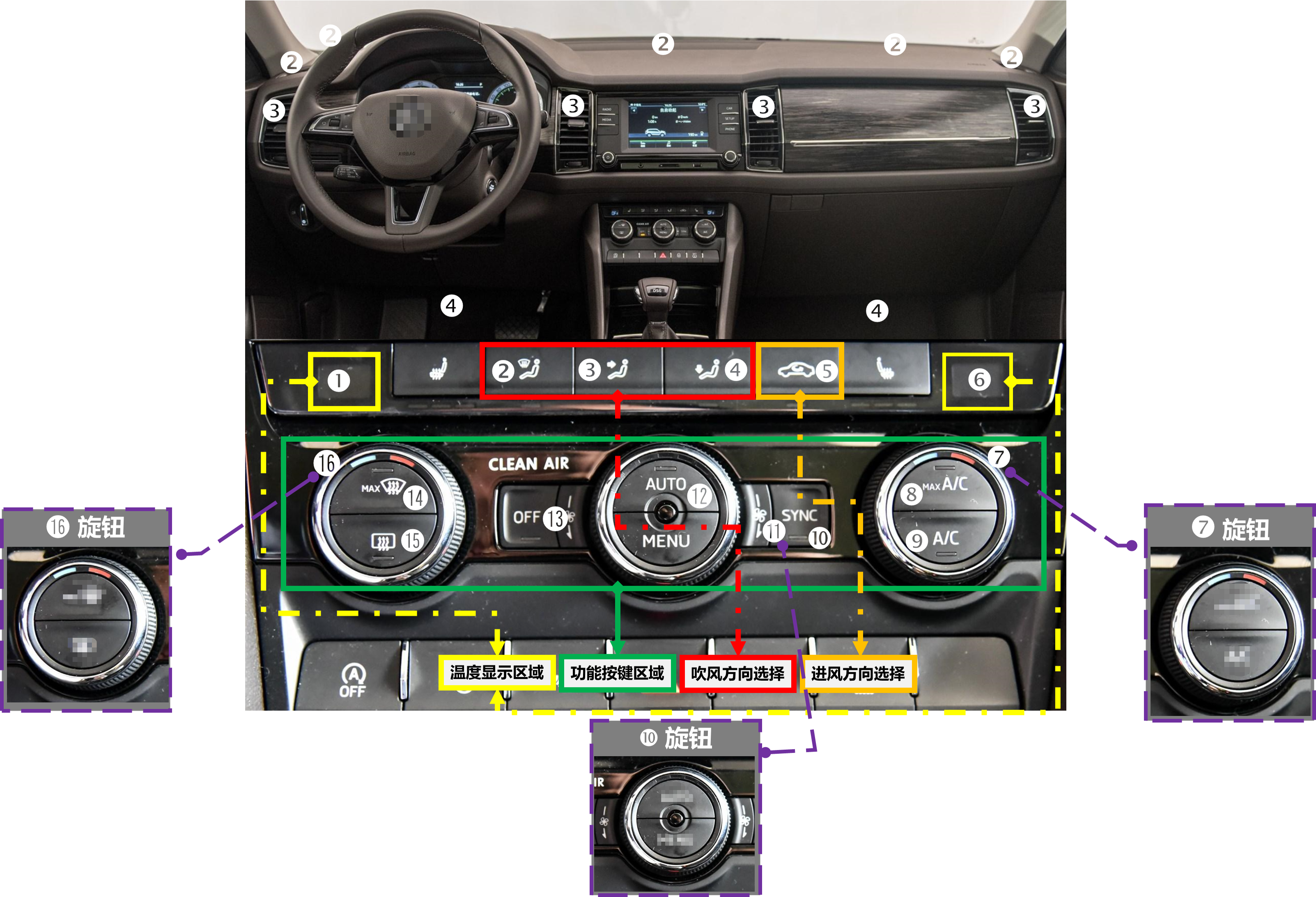 汽車空調auto是什麼意思啊(汽車空調使用方法介紹之自動空調) - 四