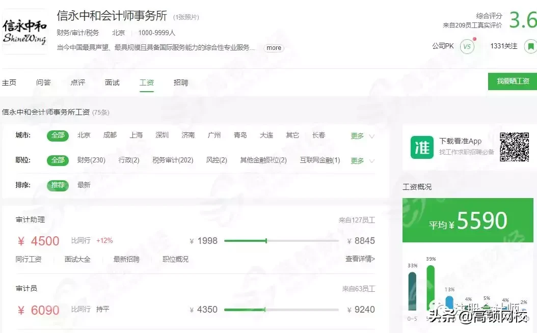 最新！会计事务所排名更新，普华永道、德勤跌出前十，第一竟是..