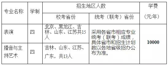 上海师范大学2020年艺术类招生简章