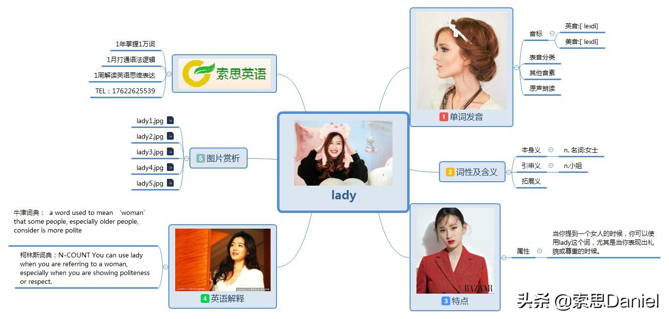 女士英语怎么说 - 索思英语解码单词