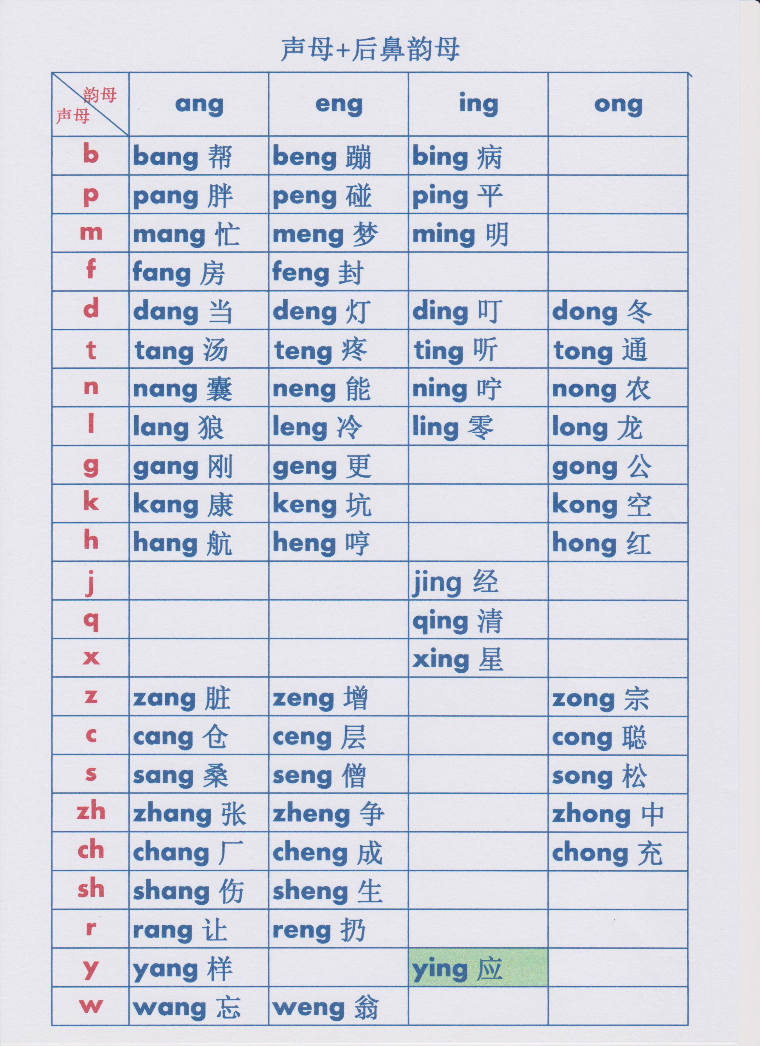 單韻母和複韻母表圖片,韻母表24個字母表怎麼讀-友友