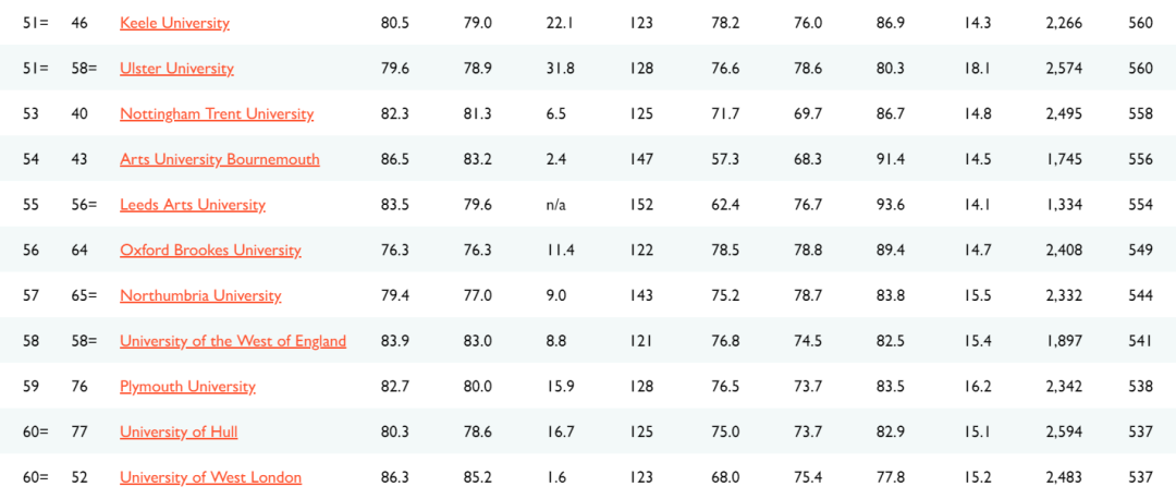 最全解析2021TIMES英国大学排名！这些大学开挂了？