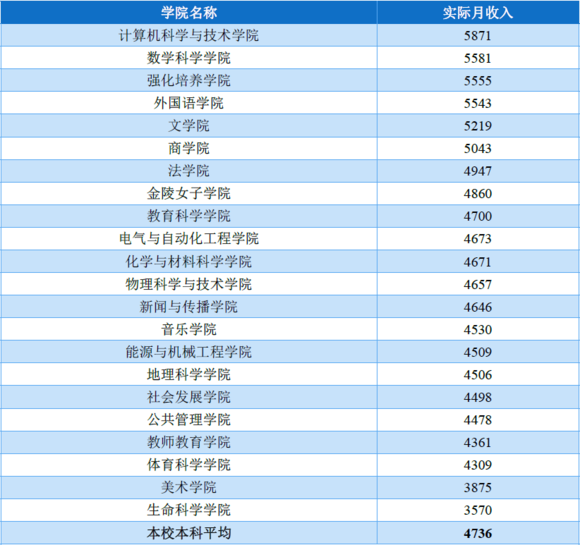 南师大行政管理专业排名多少？就业前景如何？是热门专业吗？
