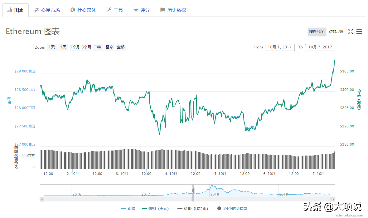 以太坊今日行情价格表（以太坊今日行情价格分析）-第4张图片-科灵网