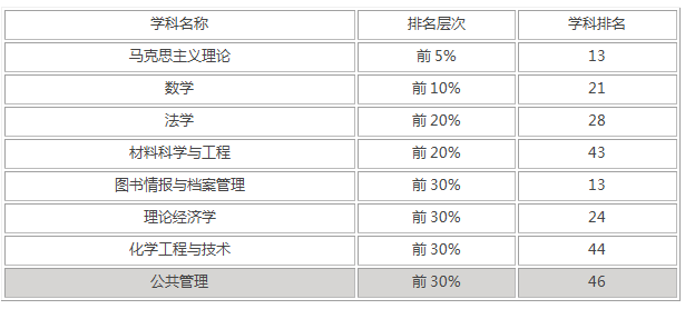 湘潭大学录取分是多少？往年录取难度大吗？