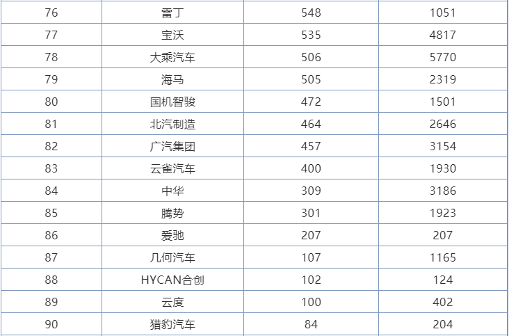 6月份汽车品牌销量排行，本田亚军、吉利第五，宝马反超奔驰奥迪