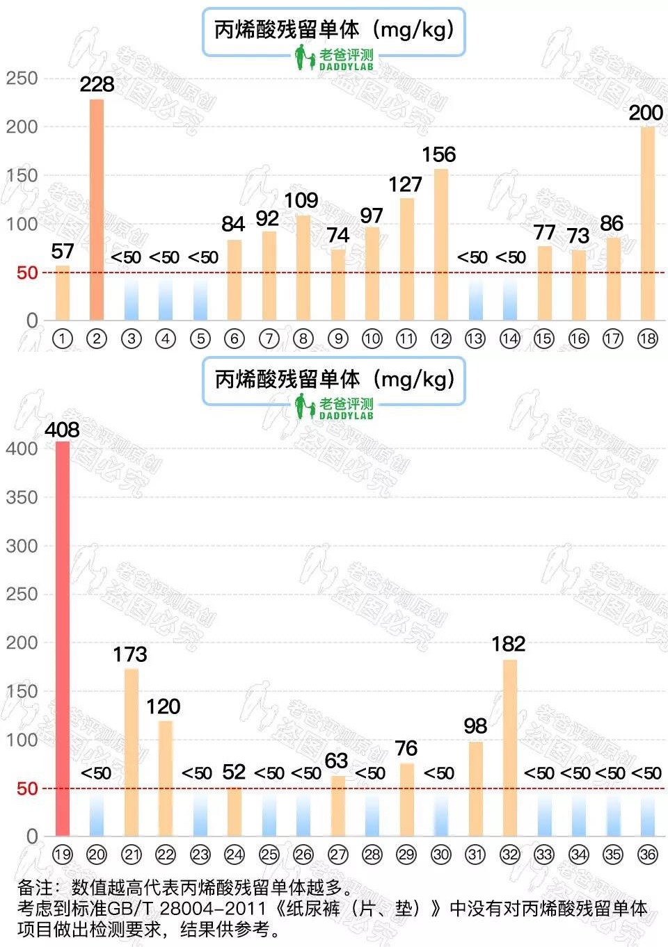36 款知名纸尿裤大评测！快来看你家宝贝适合哪款？