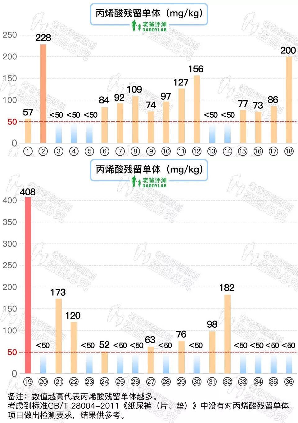 36 款知名纸尿裤大评测！快来看你家宝贝适合哪款？