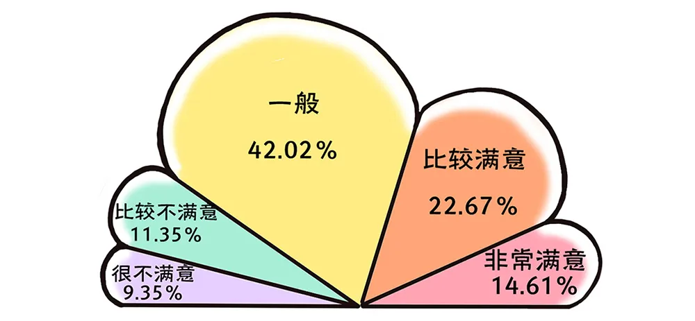 2019-2020年全国大学生性与生殖健康调查报告
