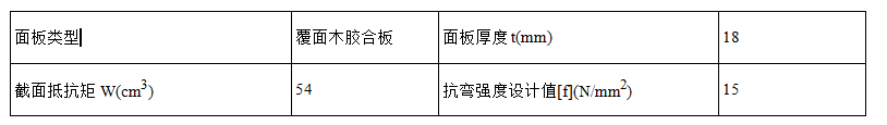 最全型钢悬挑卸料平台知识点总结，施工员质检员安全员看过来