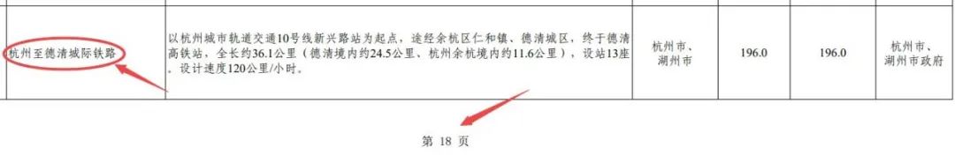 杭德轻轨列入浙江省重大建设项目“十四五”规划