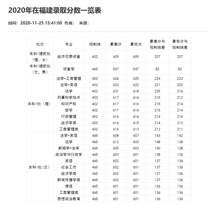 刚刚！2021重庆市高考分数线重磅公布！