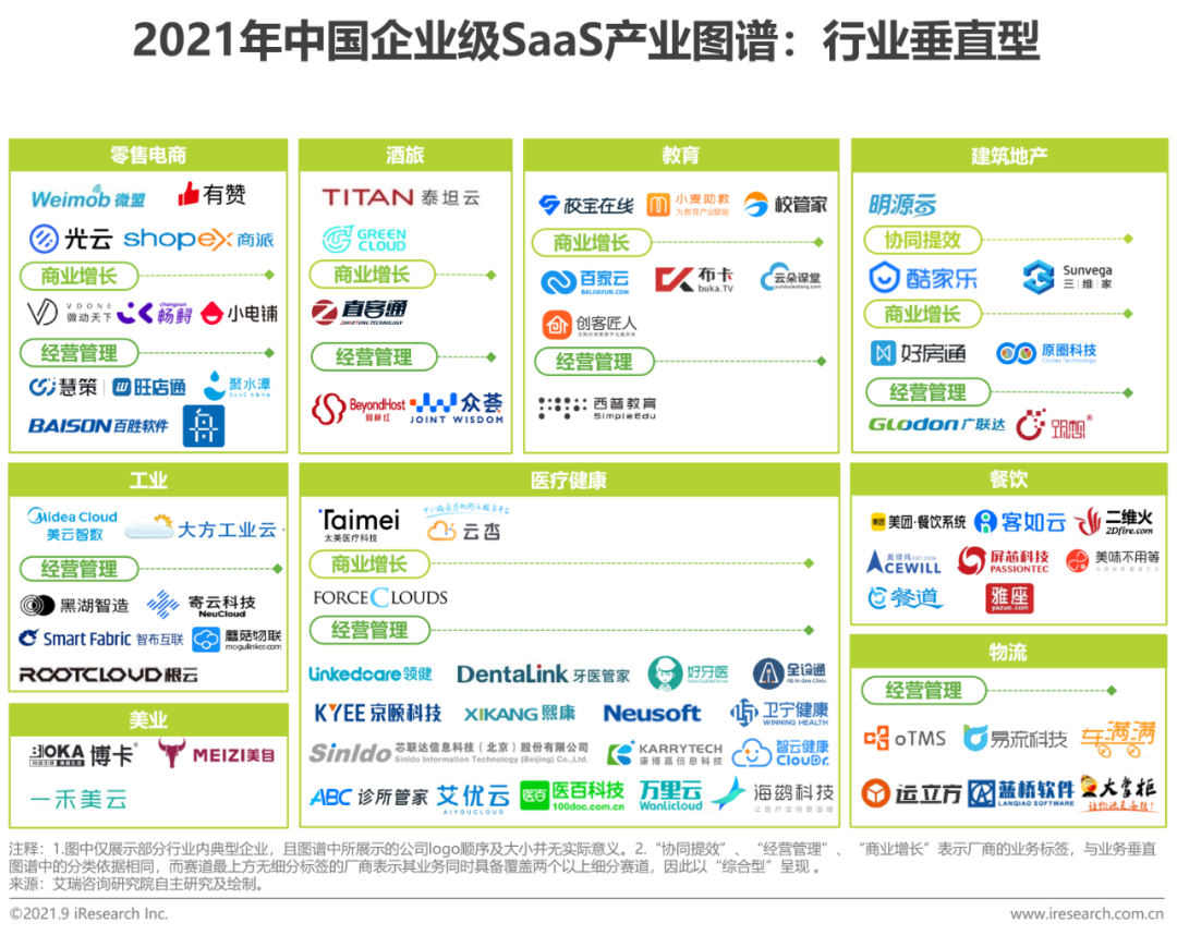 2021年中国企业级SaaS行业研究报告