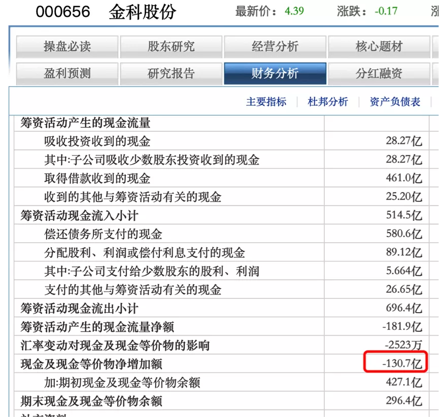 金科股份,难以填满的坑?