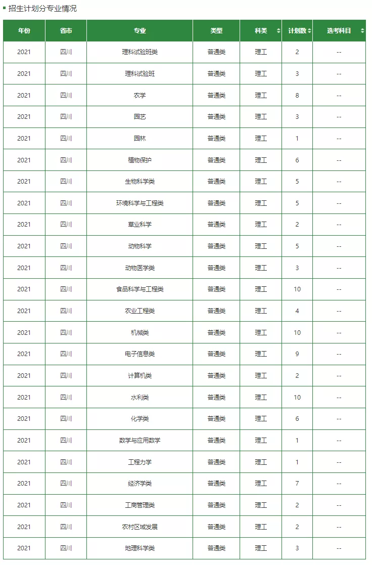 高考各分数段可报大学一览表！一本线上考生必看