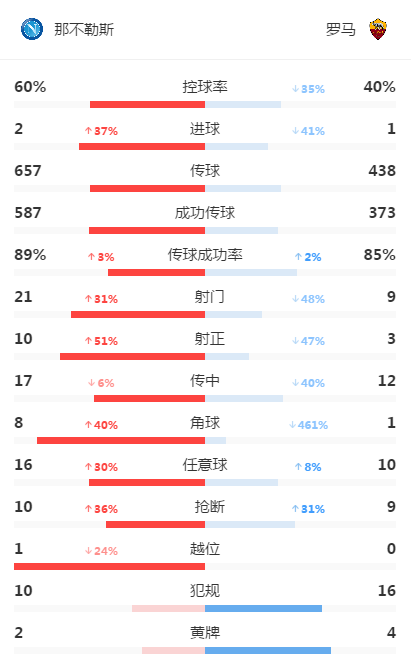 哲科在禁区里更有威胁(深度分析：罗马新阵型废掉哲科，技术流加图索很多变)