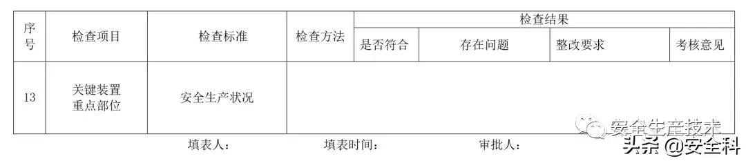 节前安全检查培训！附全套检查表