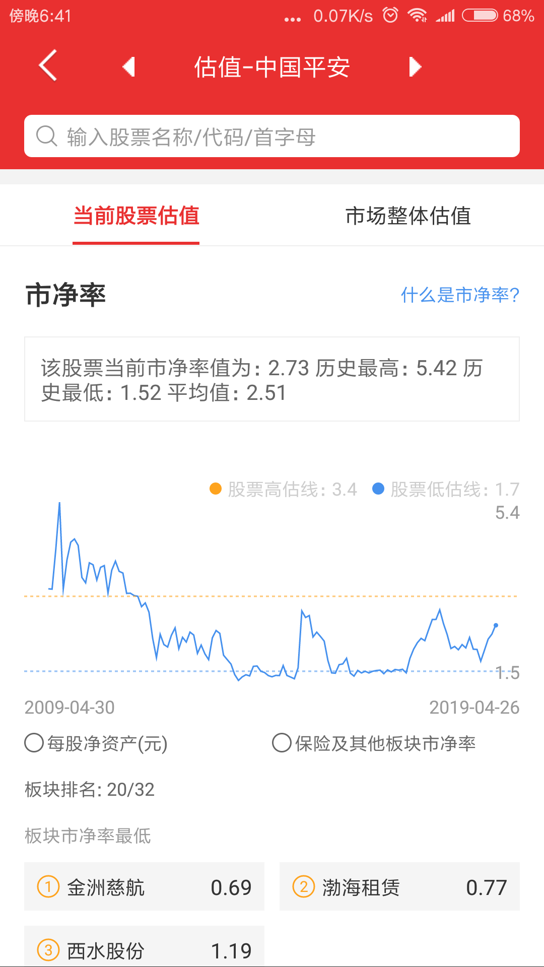 中国平安一季度财报解析，业绩大增，是陷阱还是馅饼？