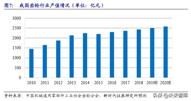 粉末冶金行业专题报告之东睦股份深度解析